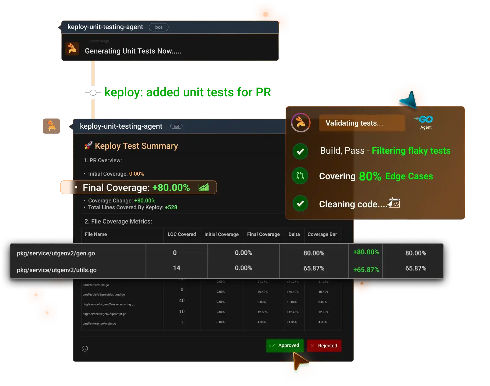 Unit testing agent - Github app